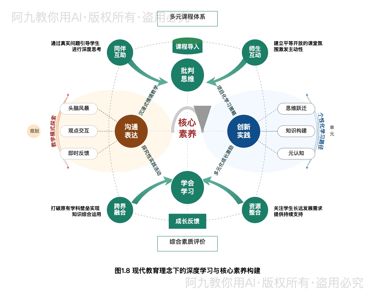 模板预览