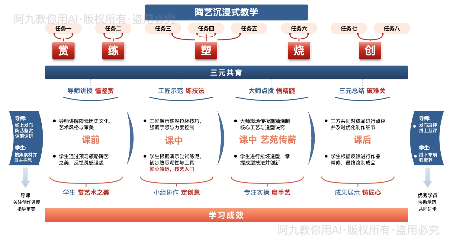 模板预览