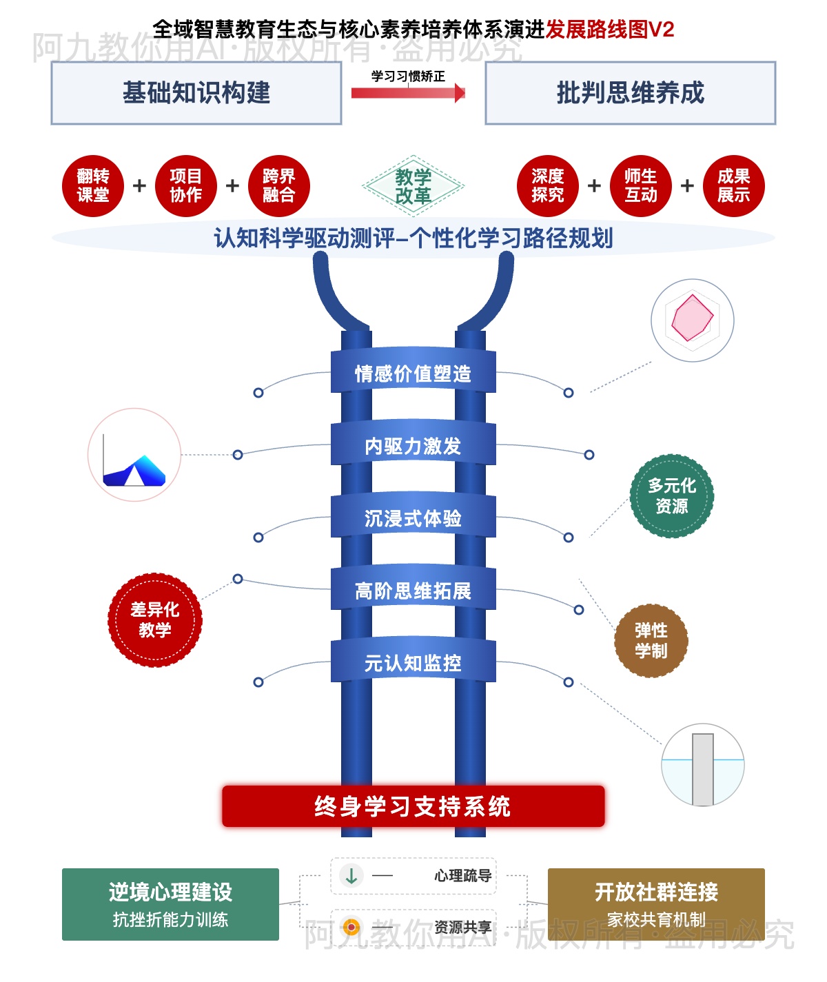 模板预览
