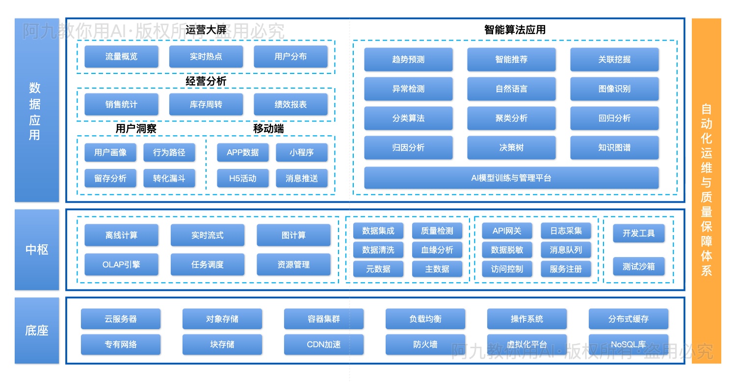 模板预览