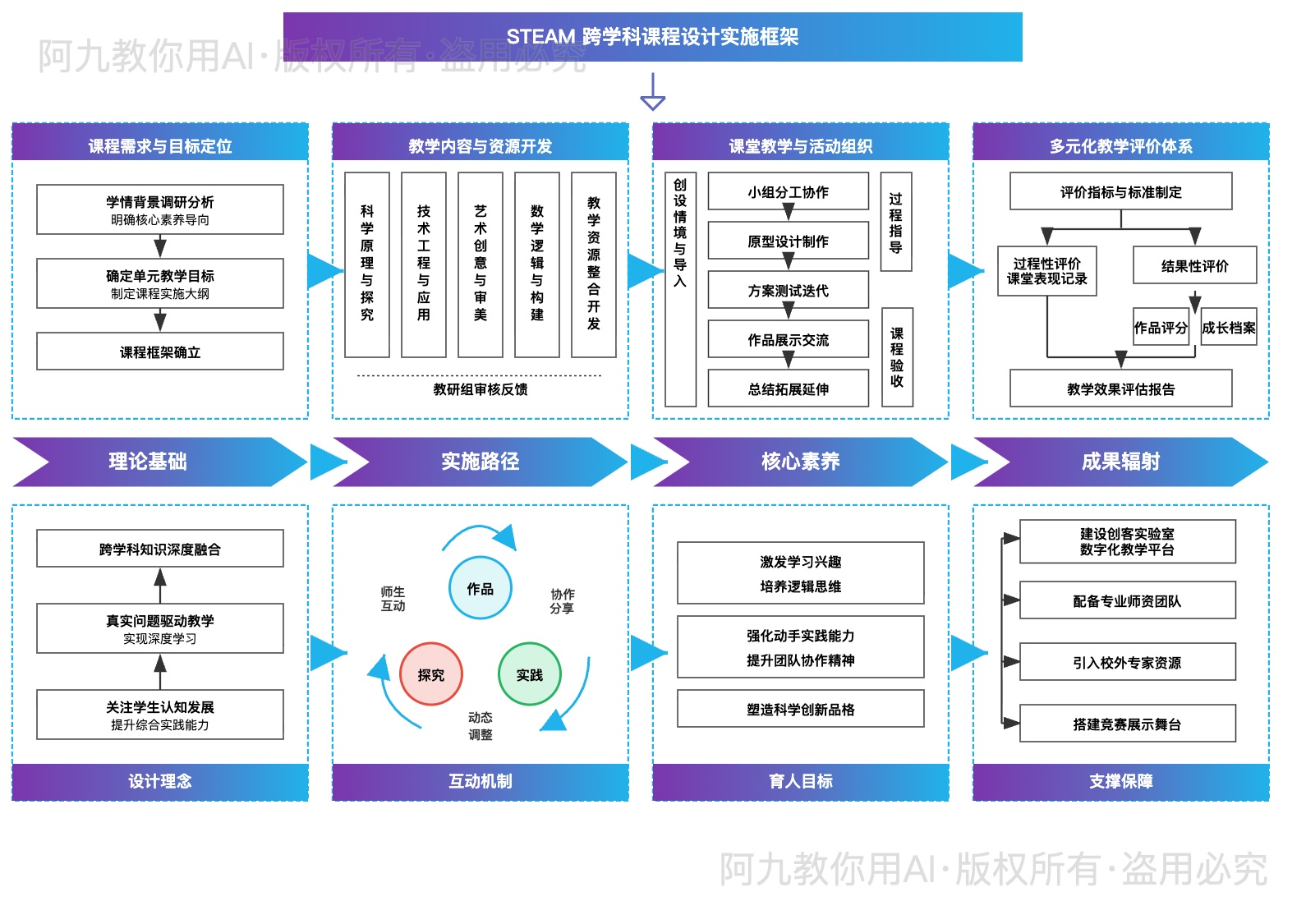 模板预览