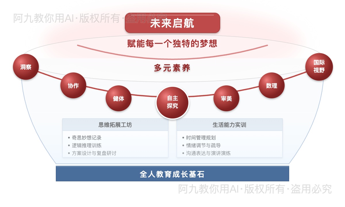 模板预览