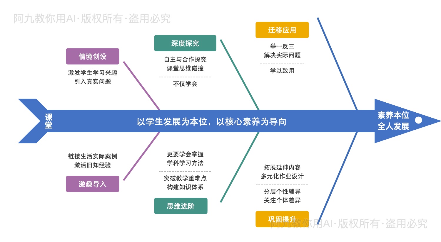 模板预览