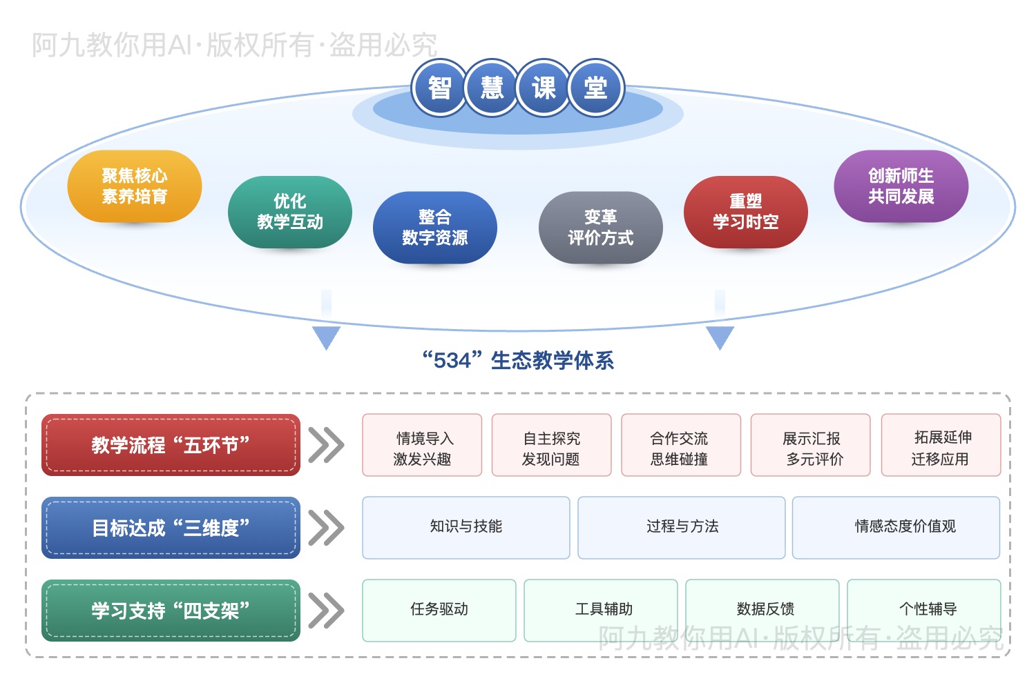 模板预览