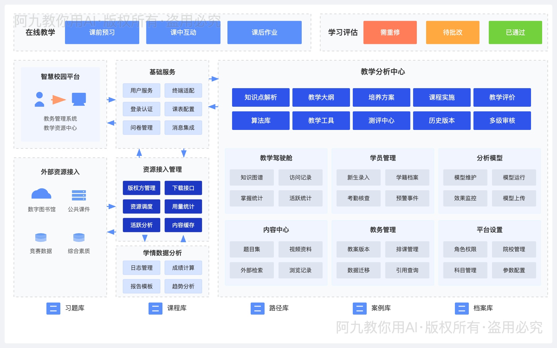 模板预览