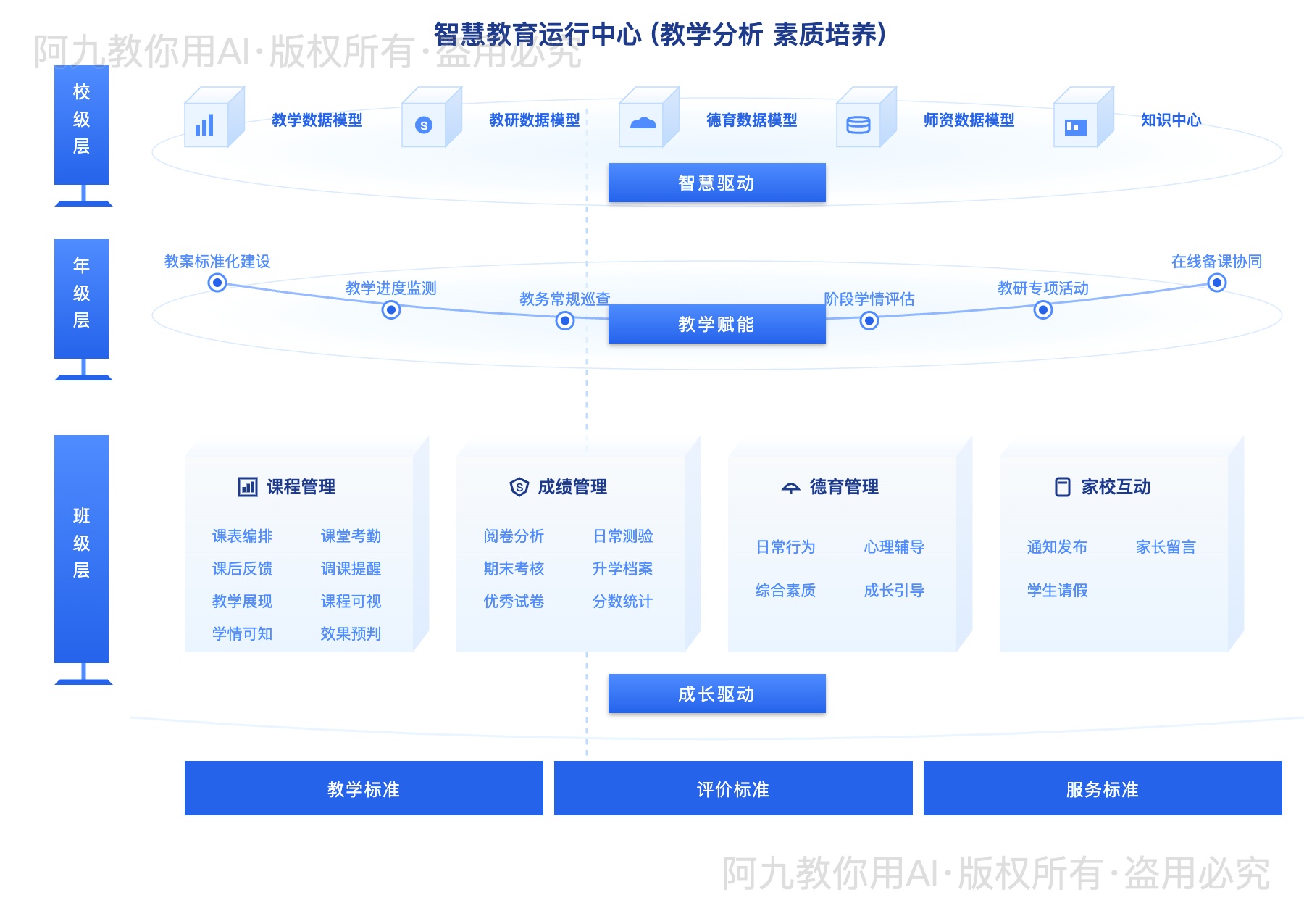 模板预览