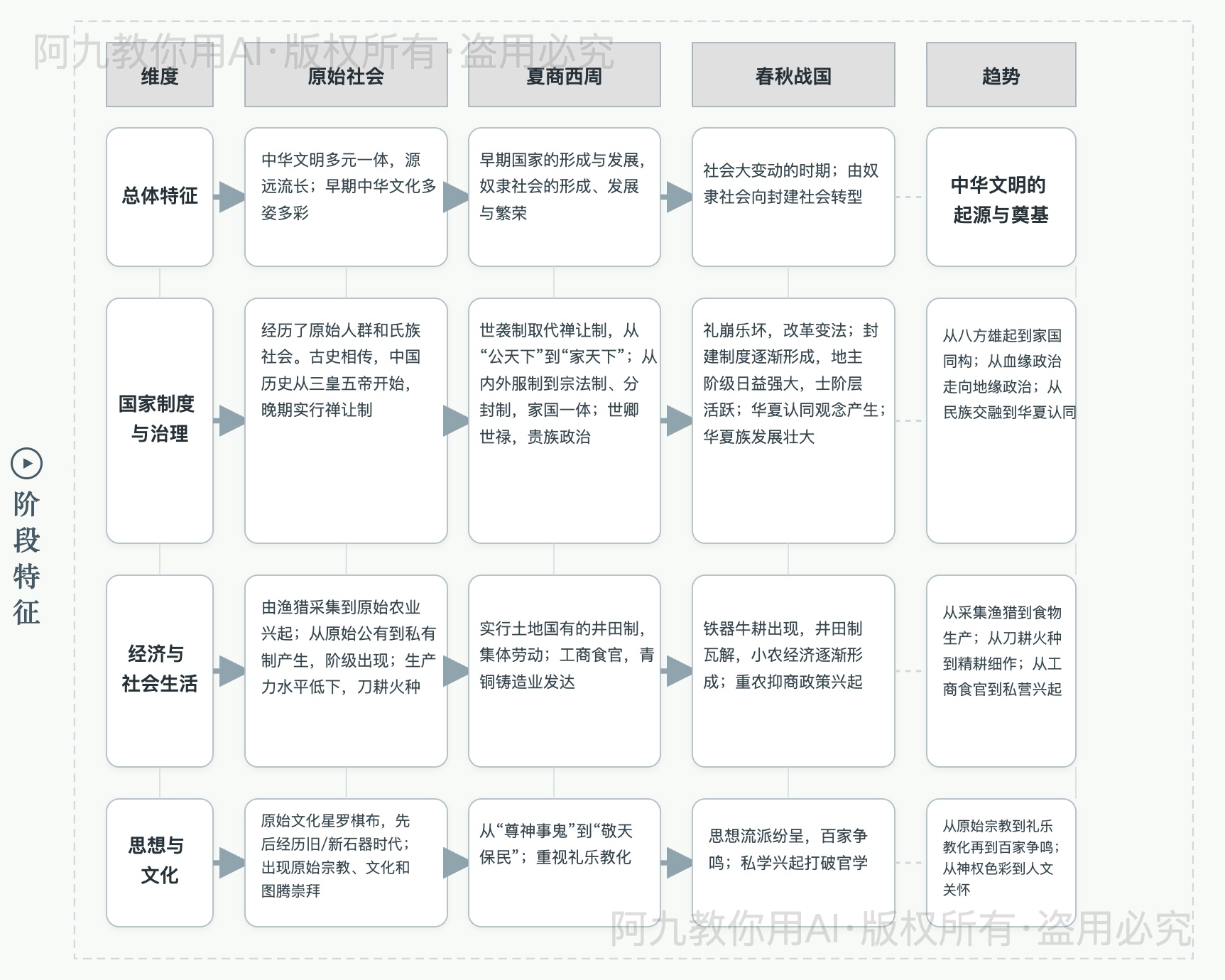 模板预览