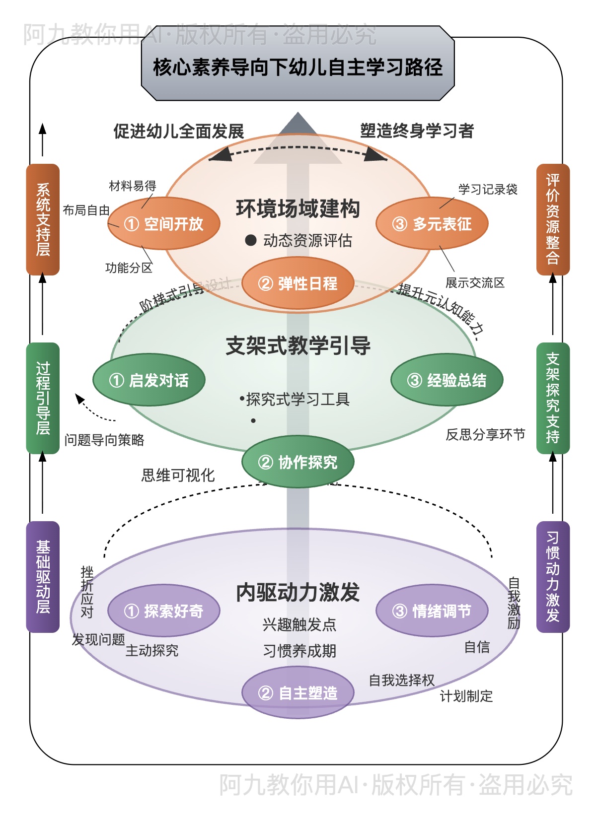 模板预览