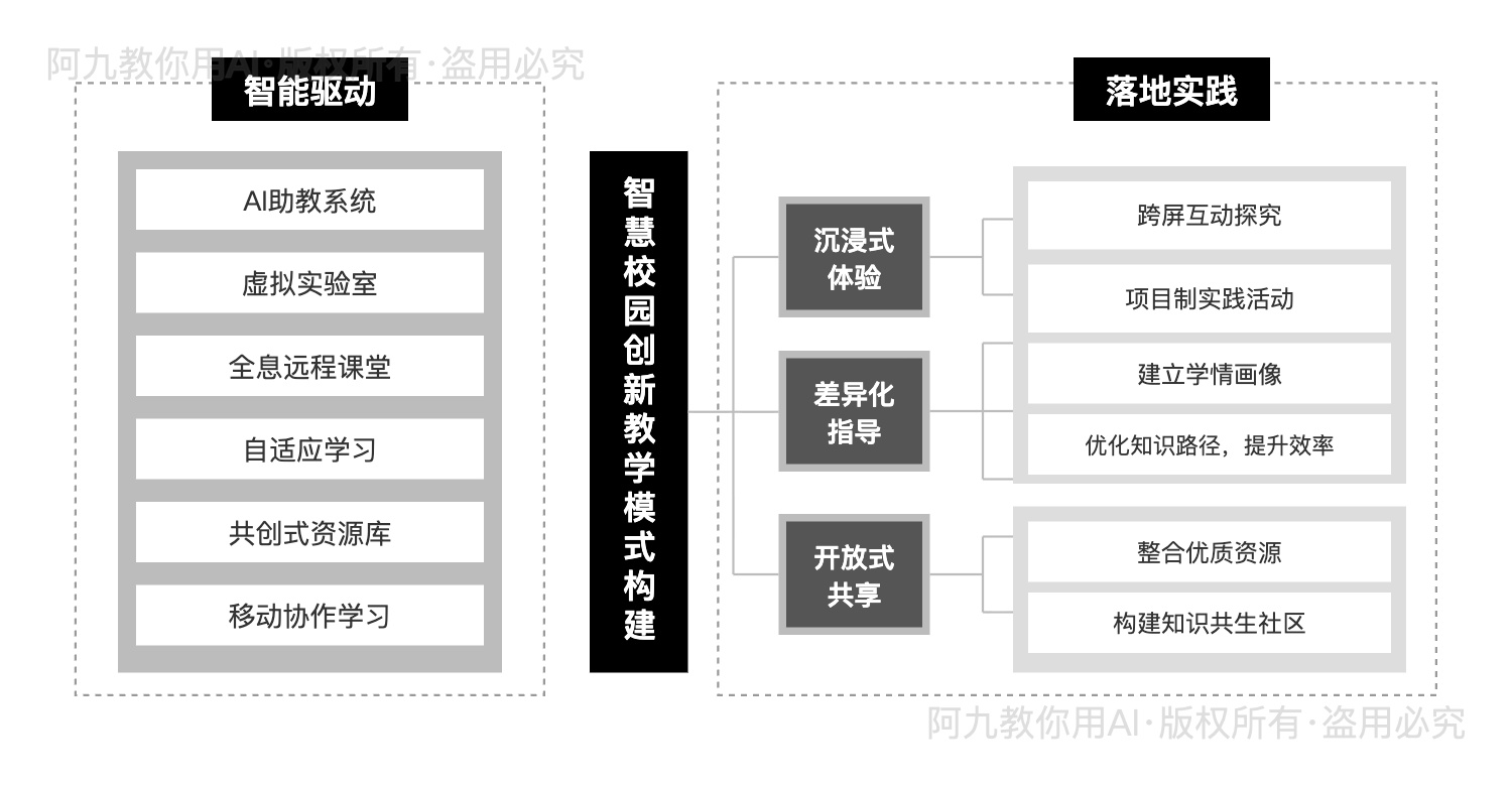 模板预览
