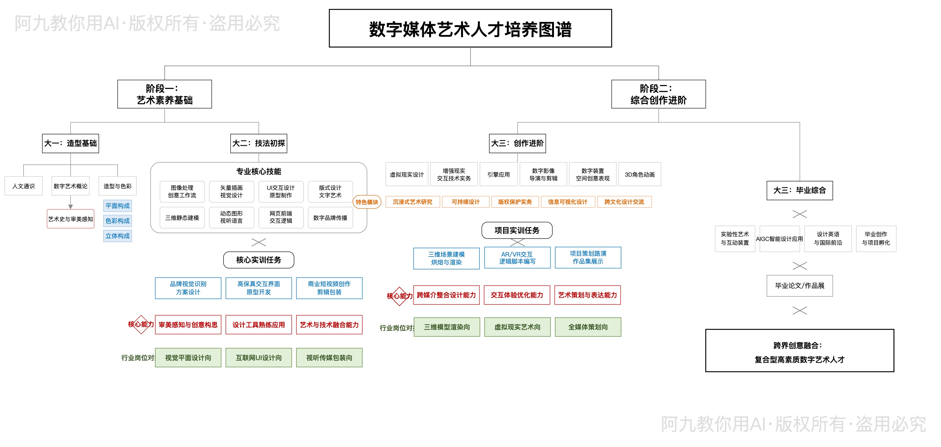 模板预览