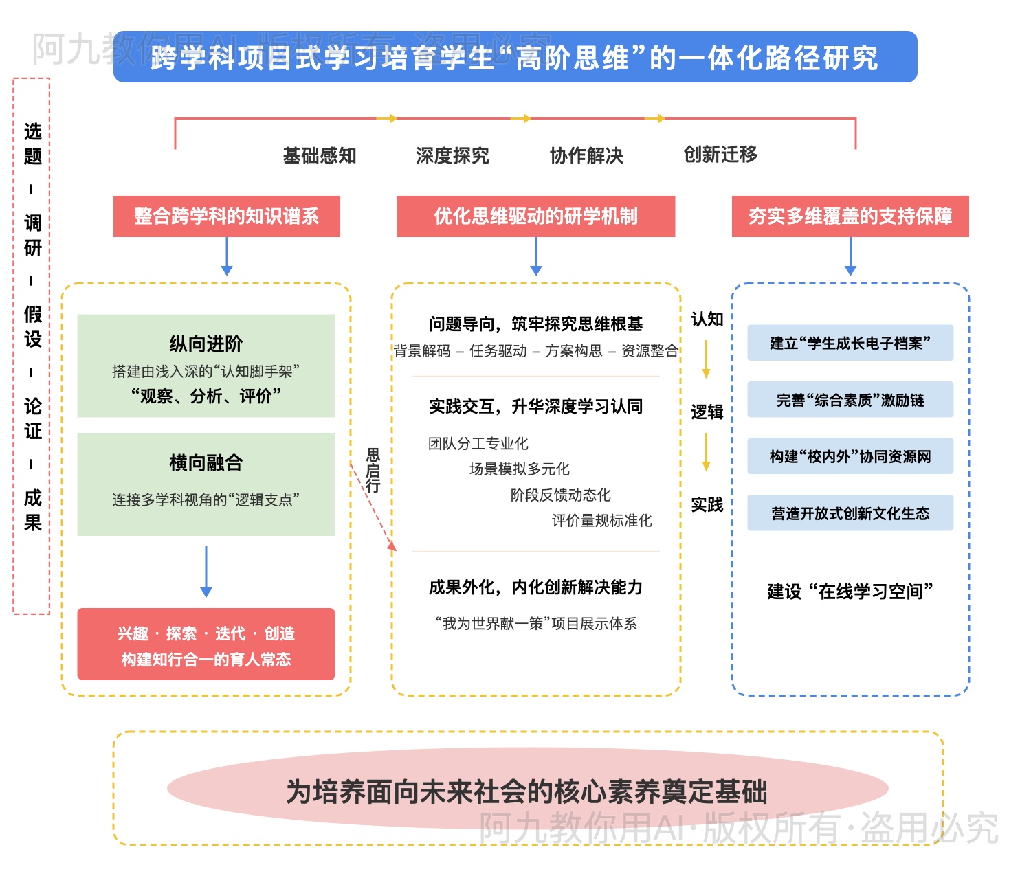 模板预览
