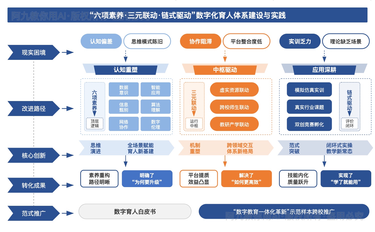 模板预览