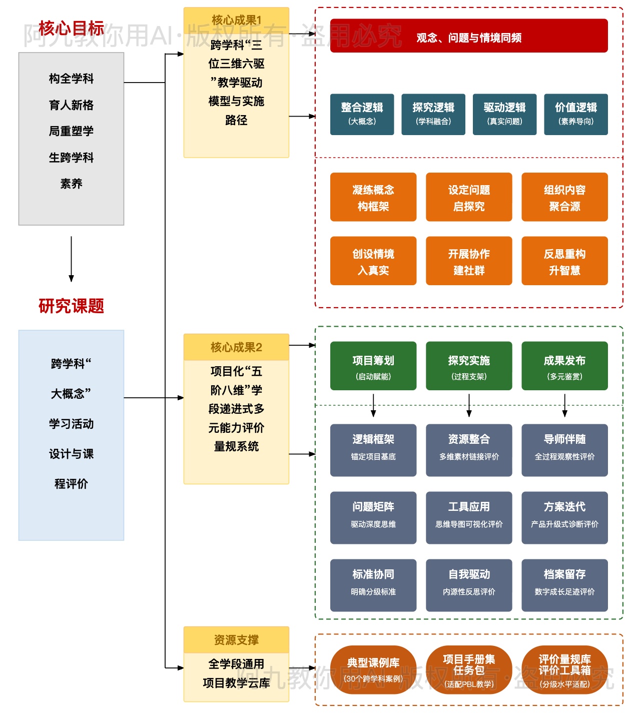 模板预览