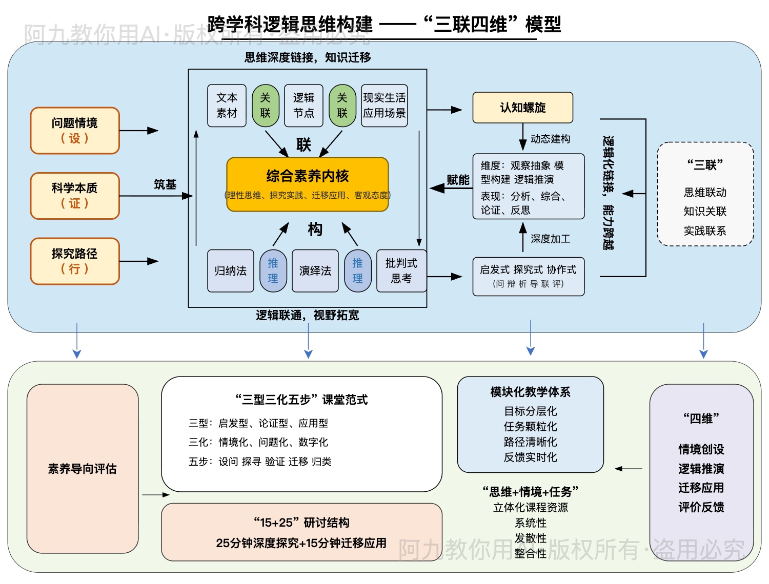 模板预览