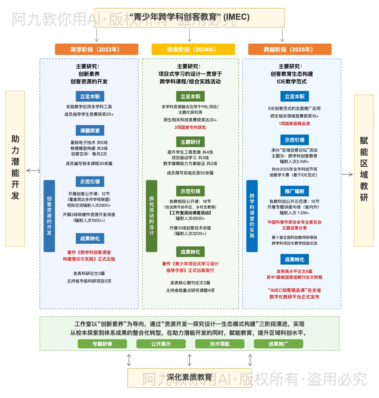 模板预览