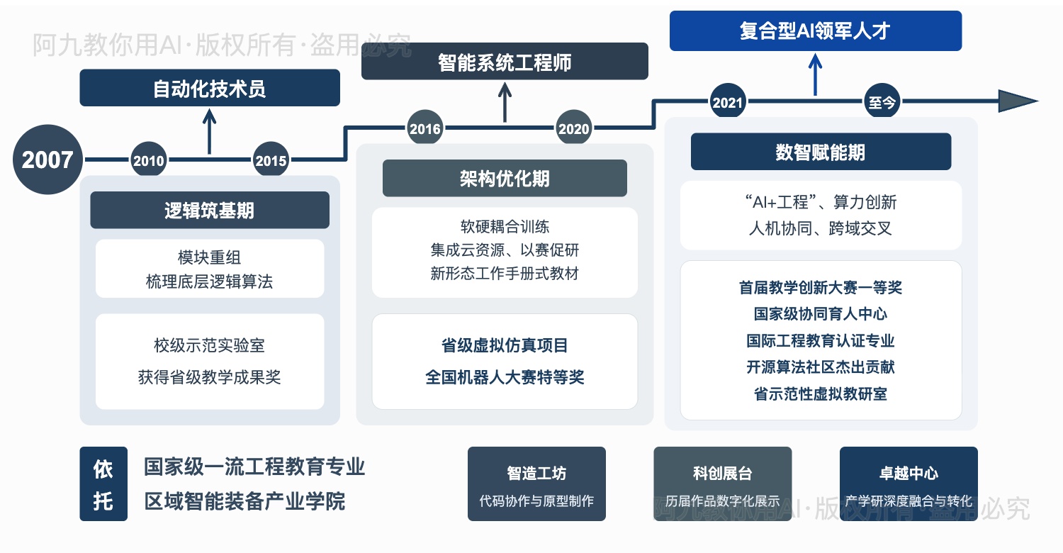 模板预览