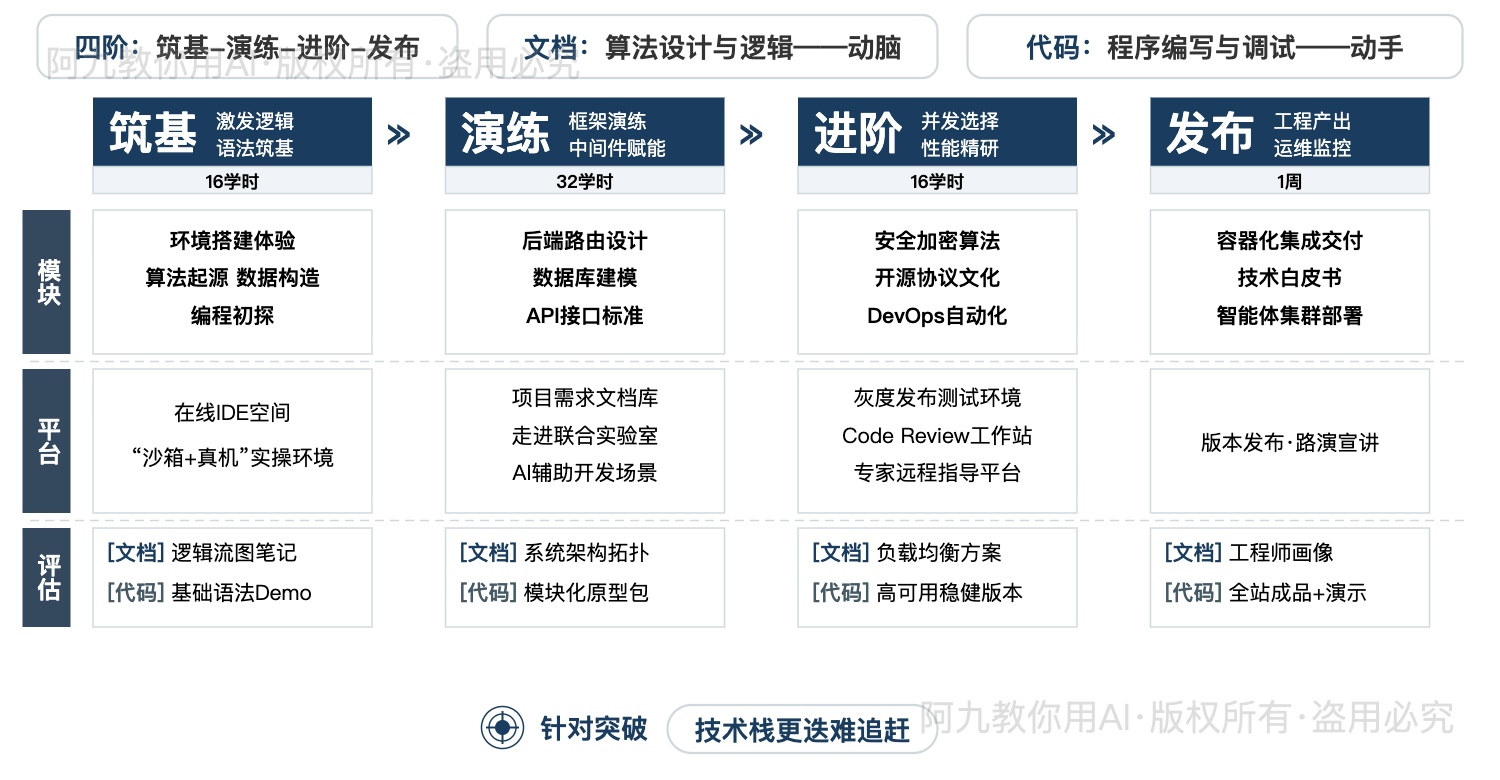 模板预览