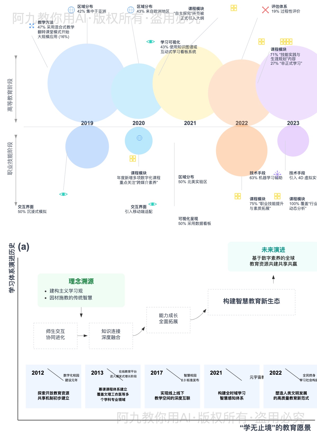 模板预览