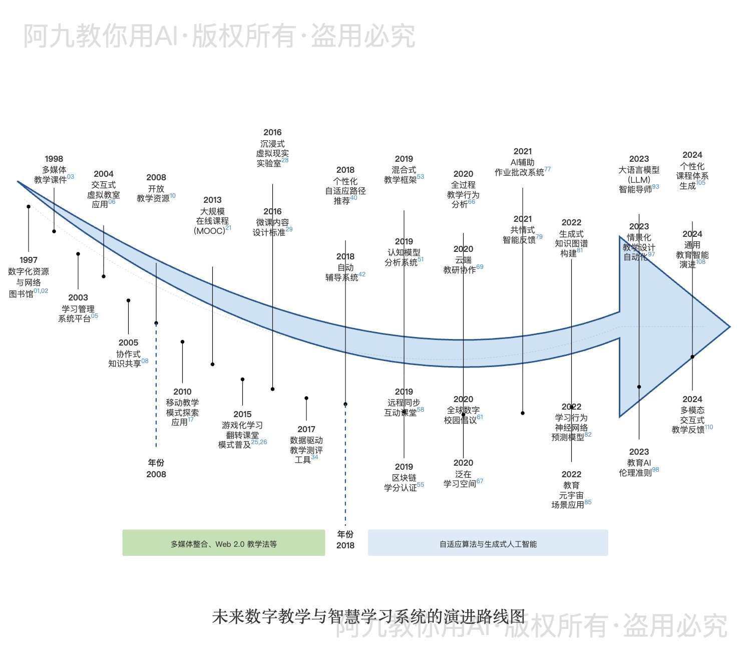 模板预览