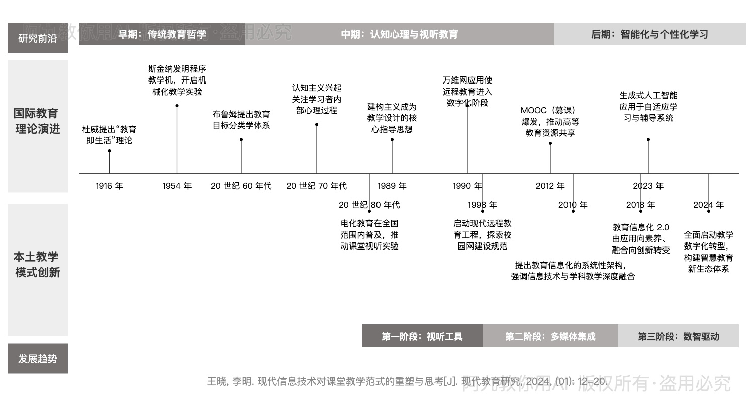 模板预览