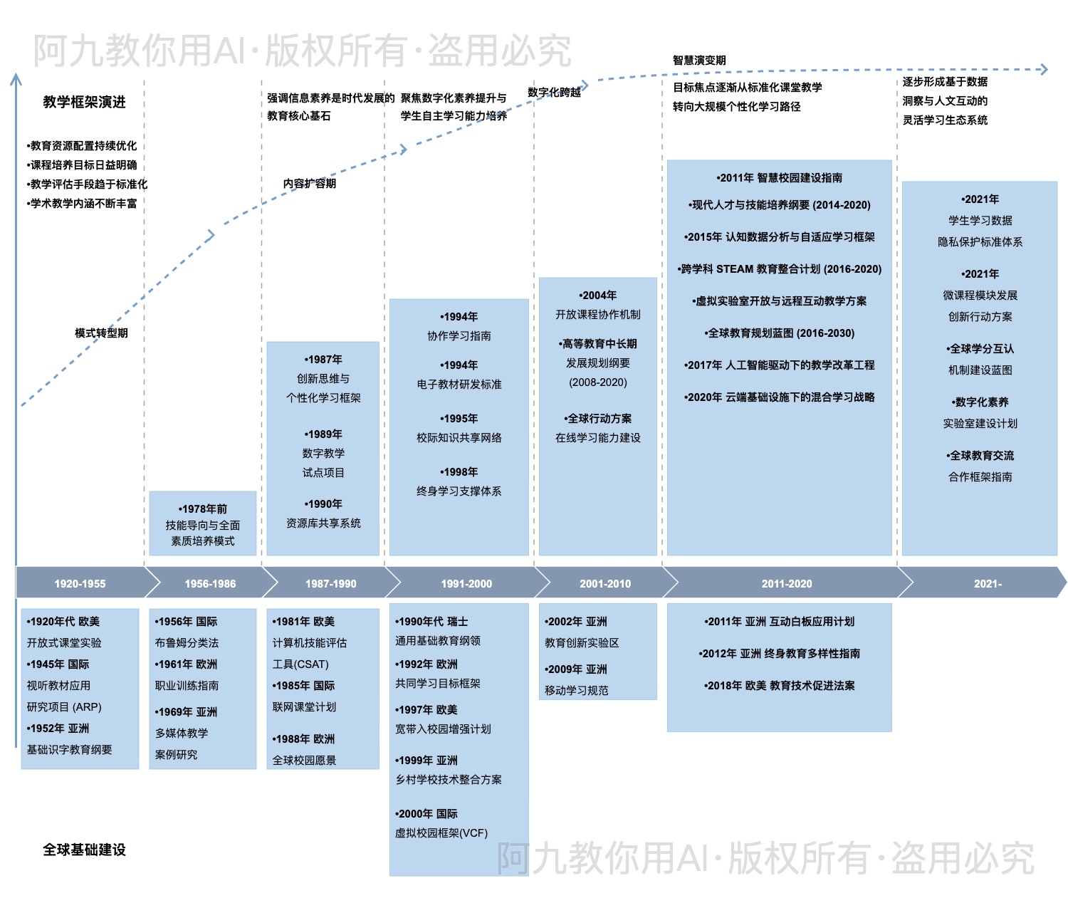 模板预览