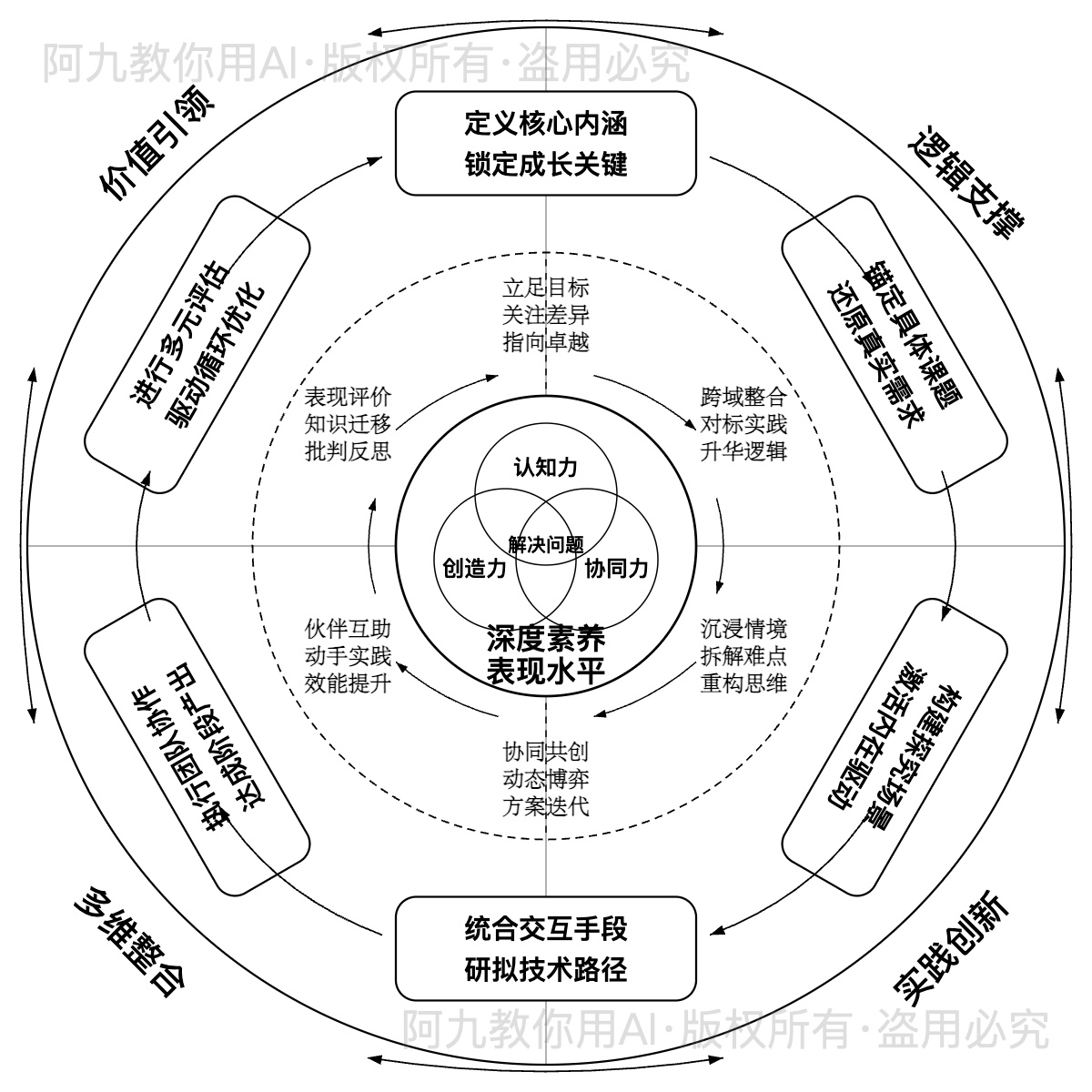 模板预览