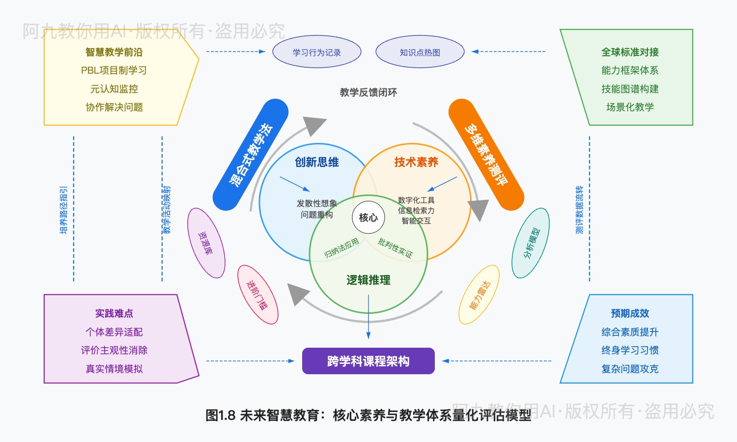模板预览