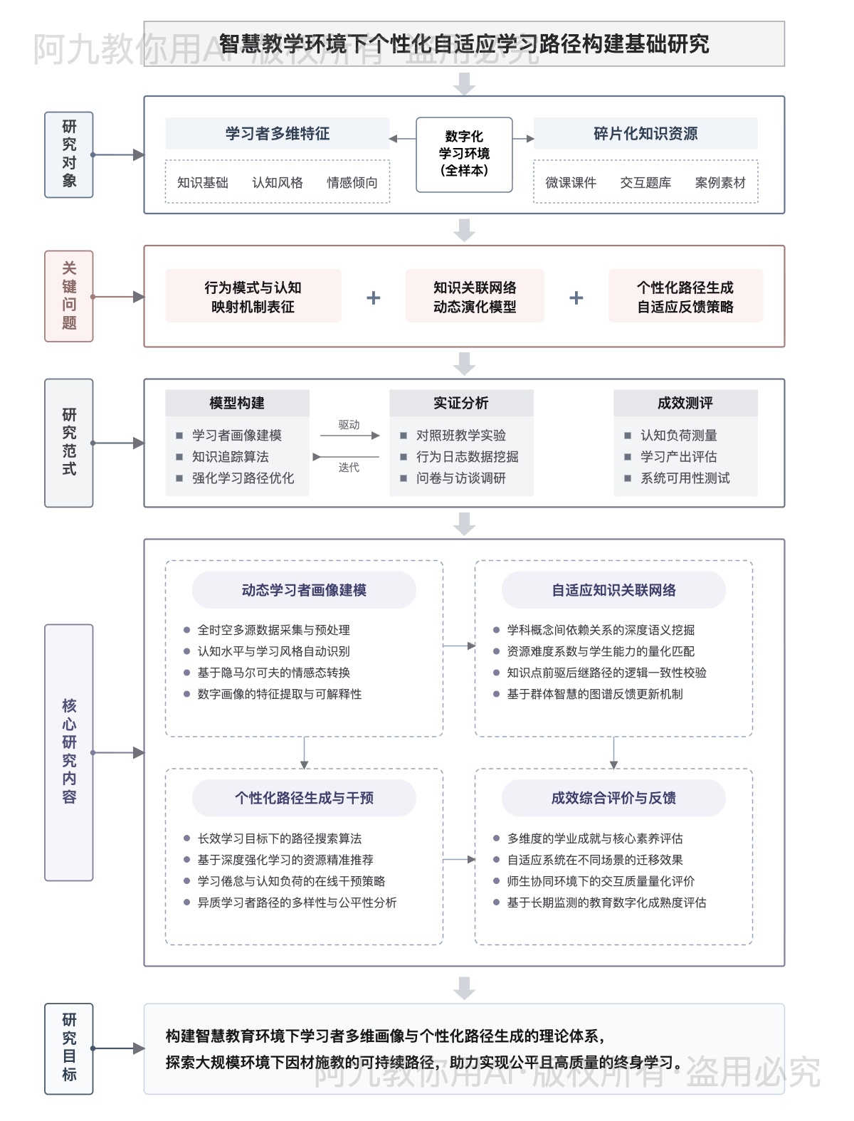 模板预览