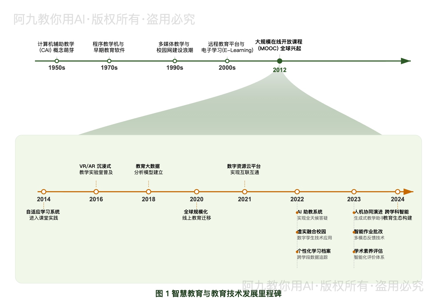模板预览