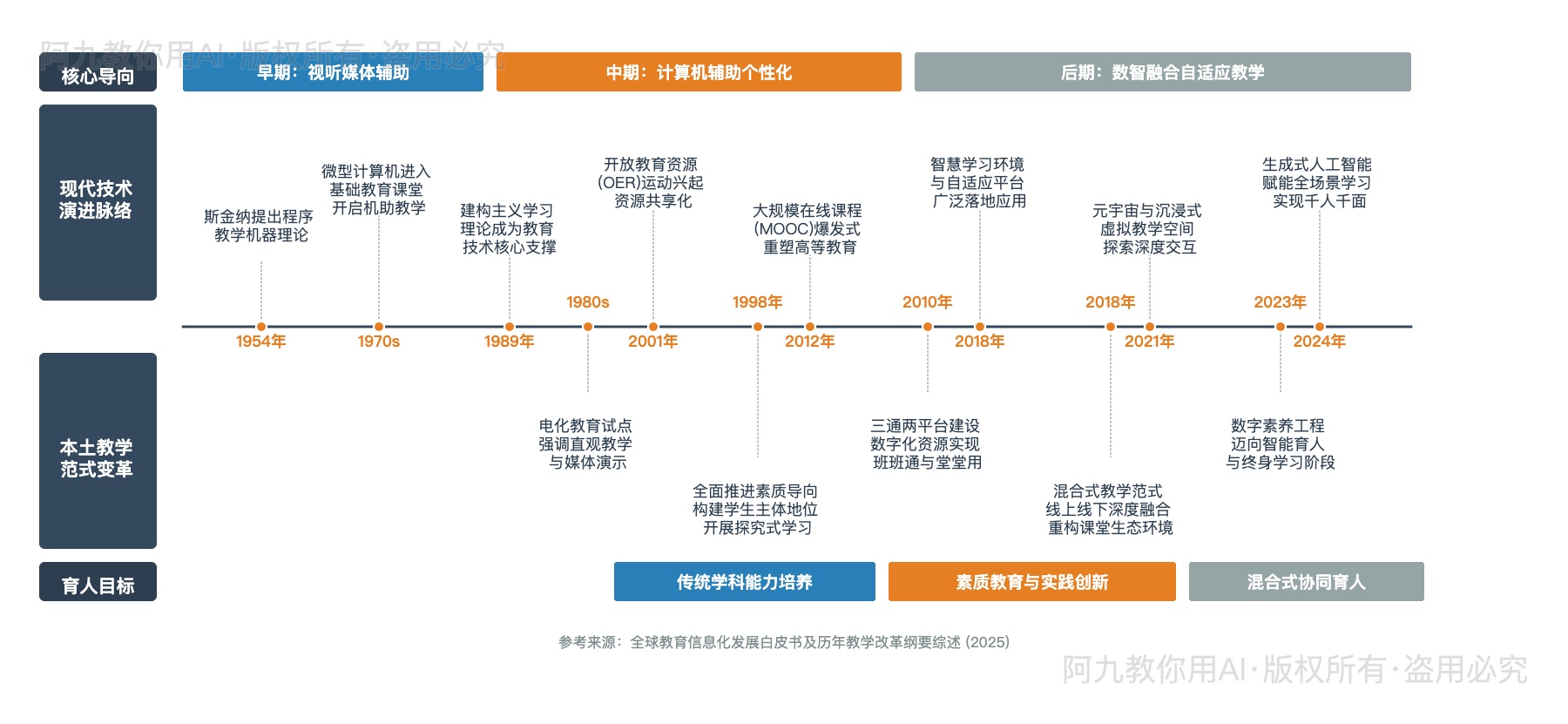 模板预览