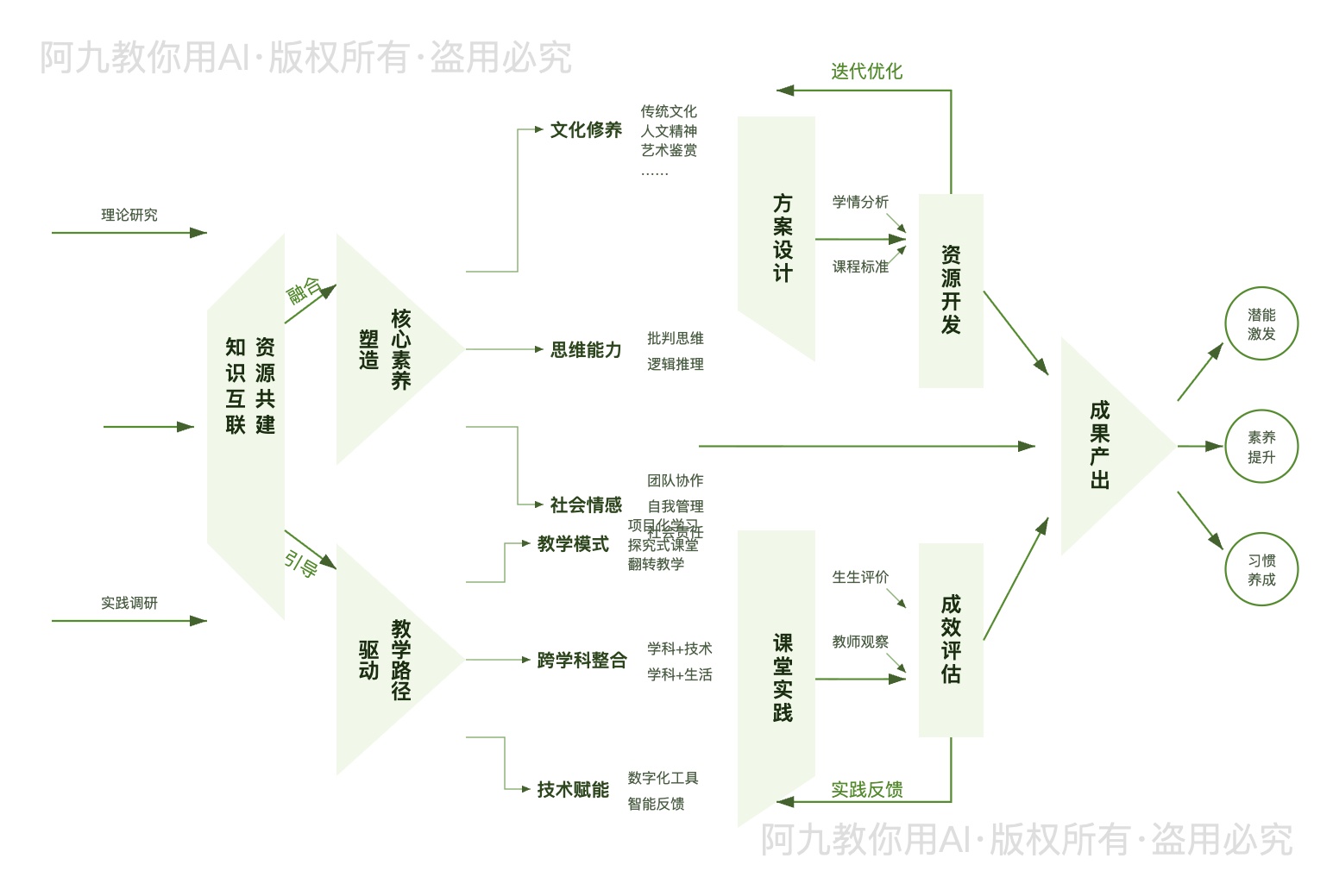 模板预览