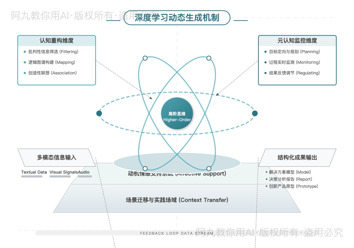 模板预览