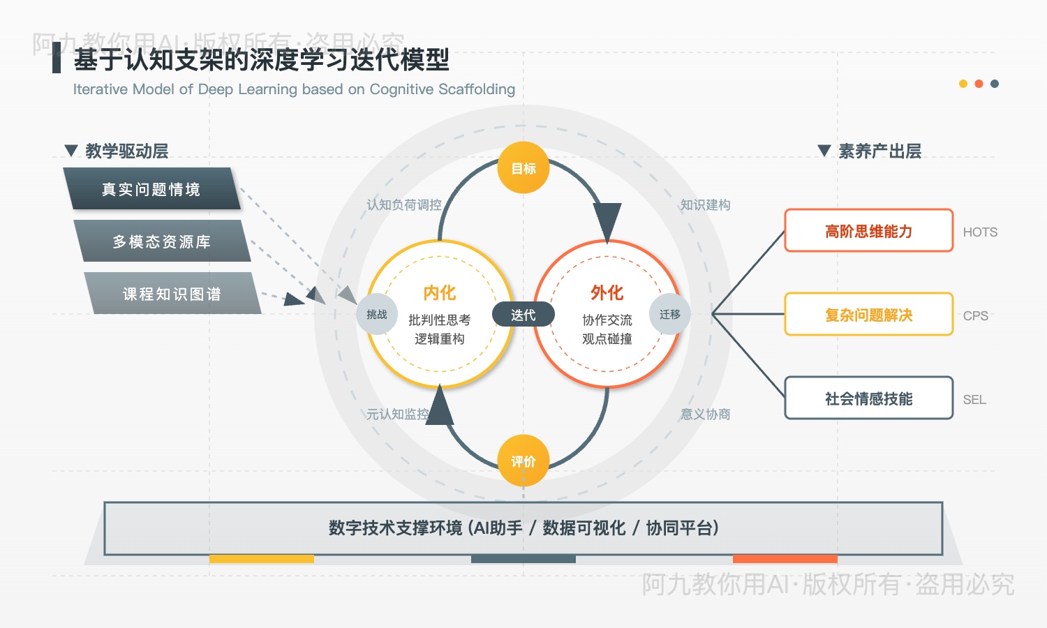 模板预览