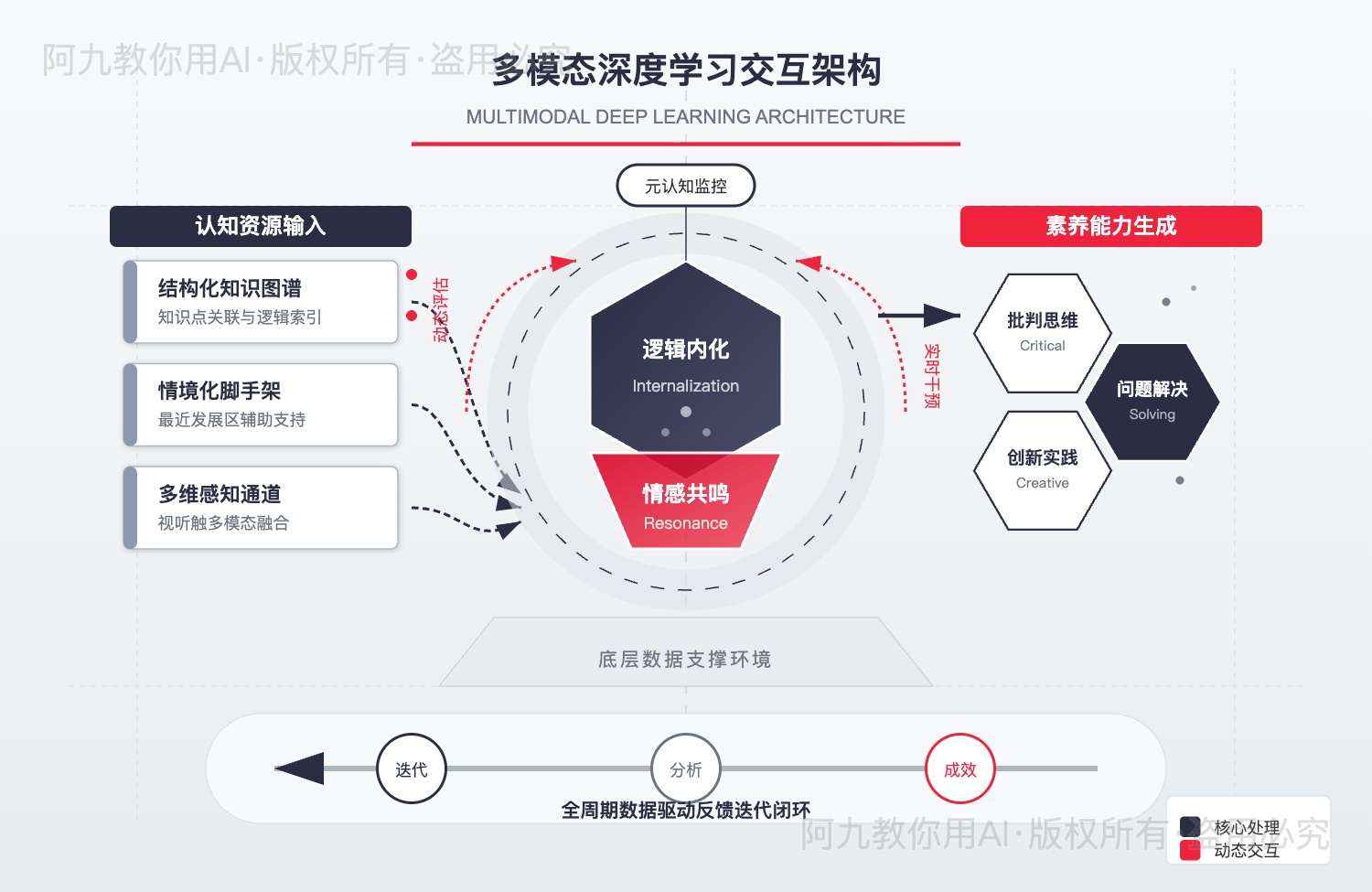 模板预览
