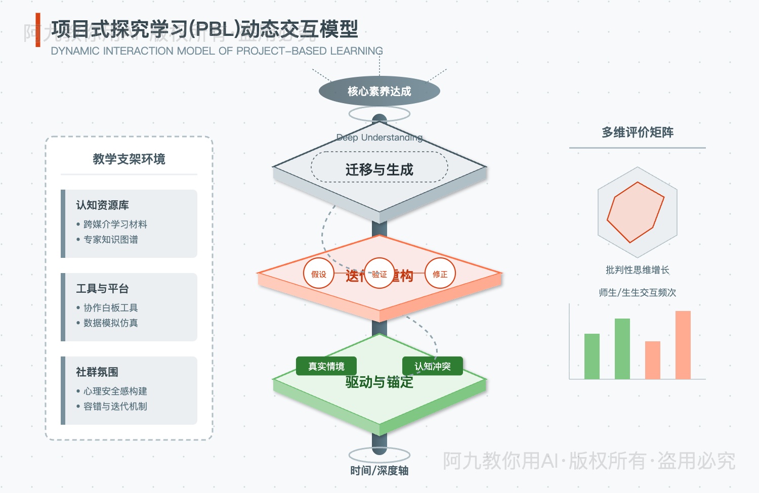 模板预览