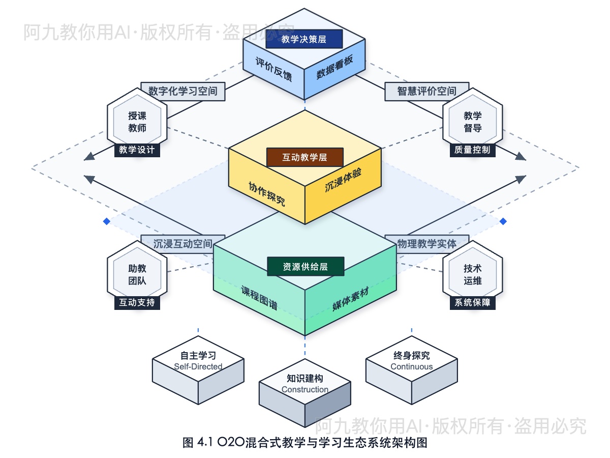 模板预览