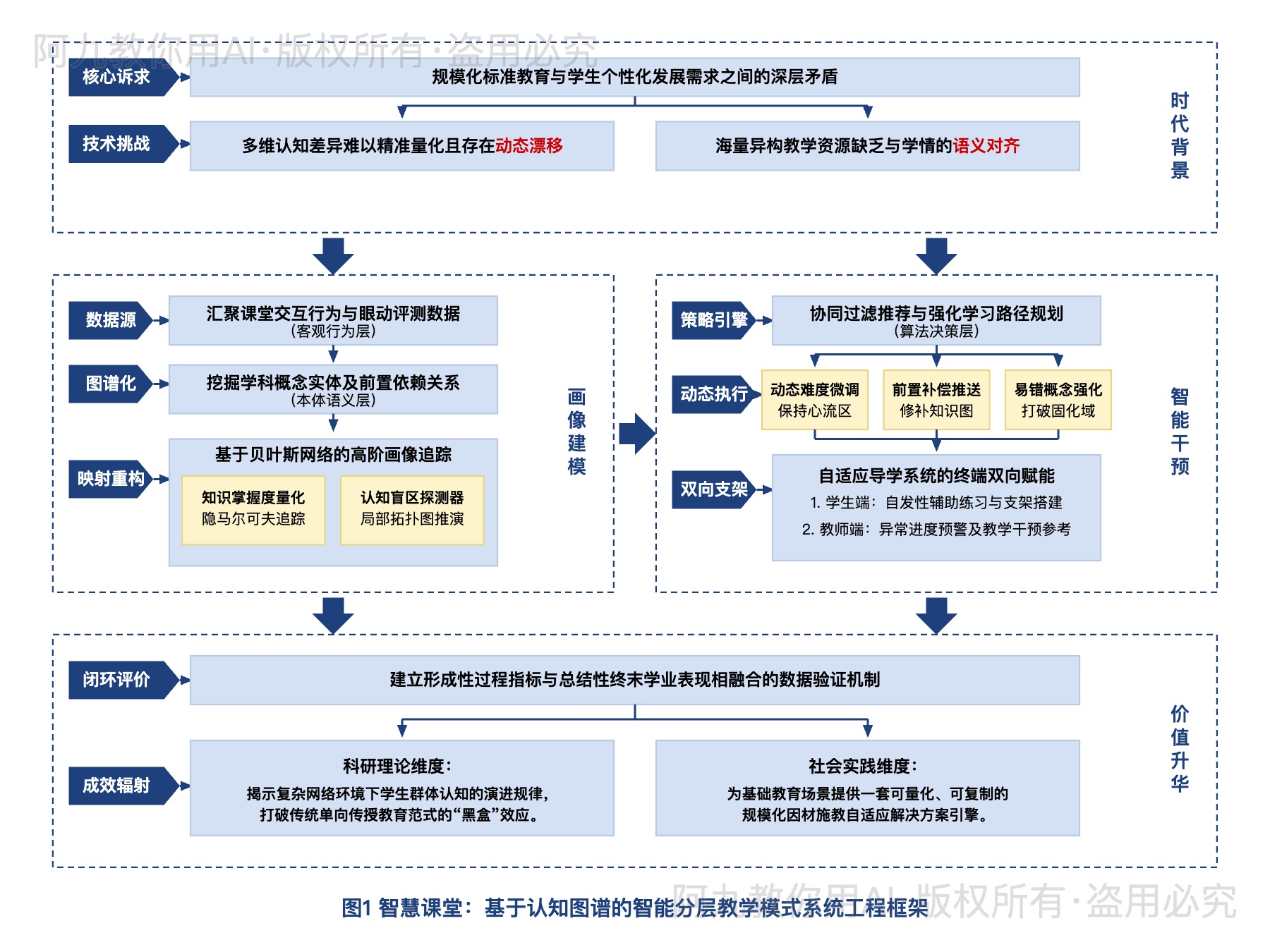模板预览