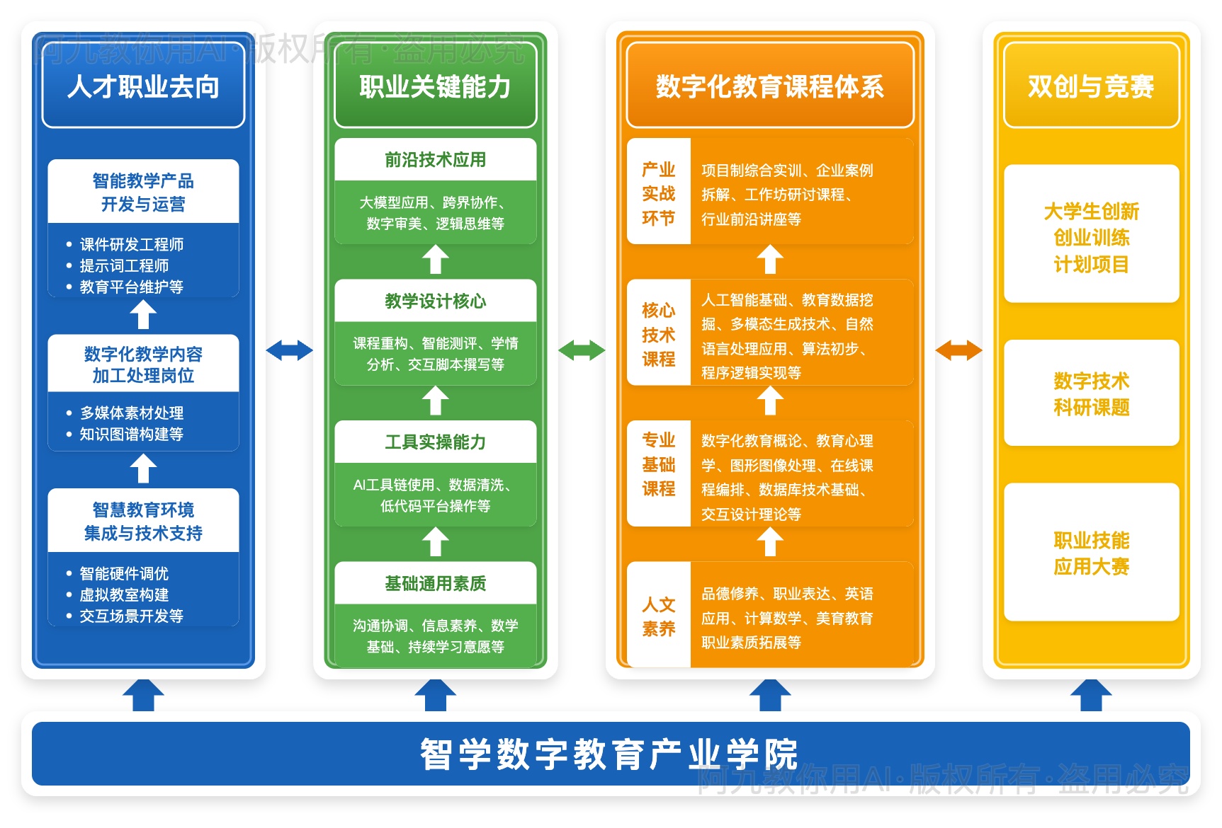 模板预览