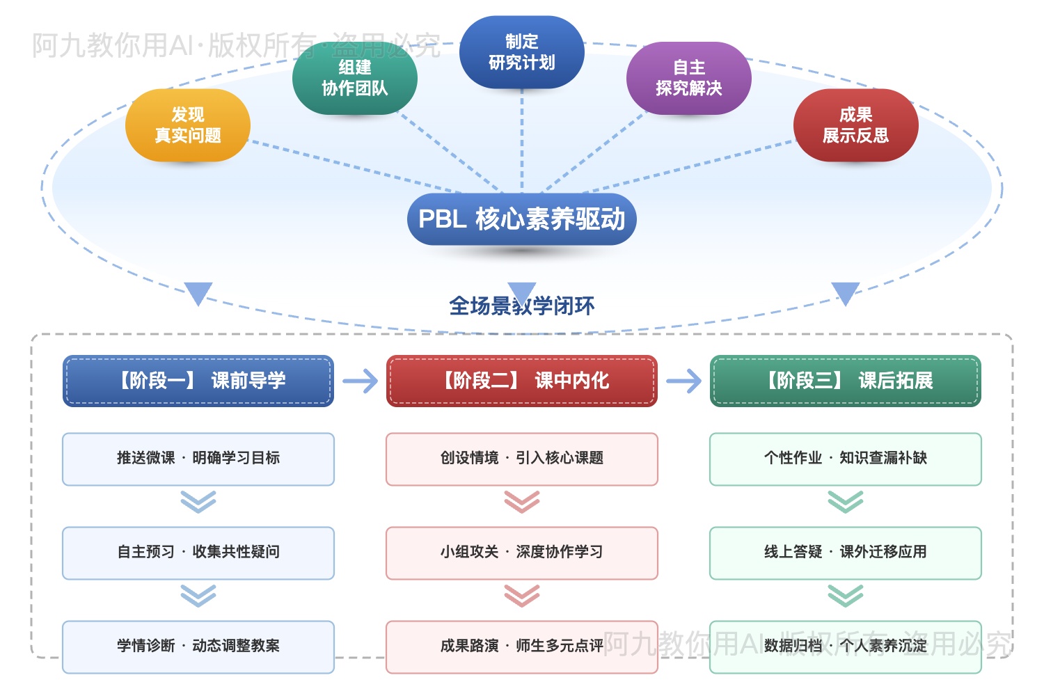 模板预览