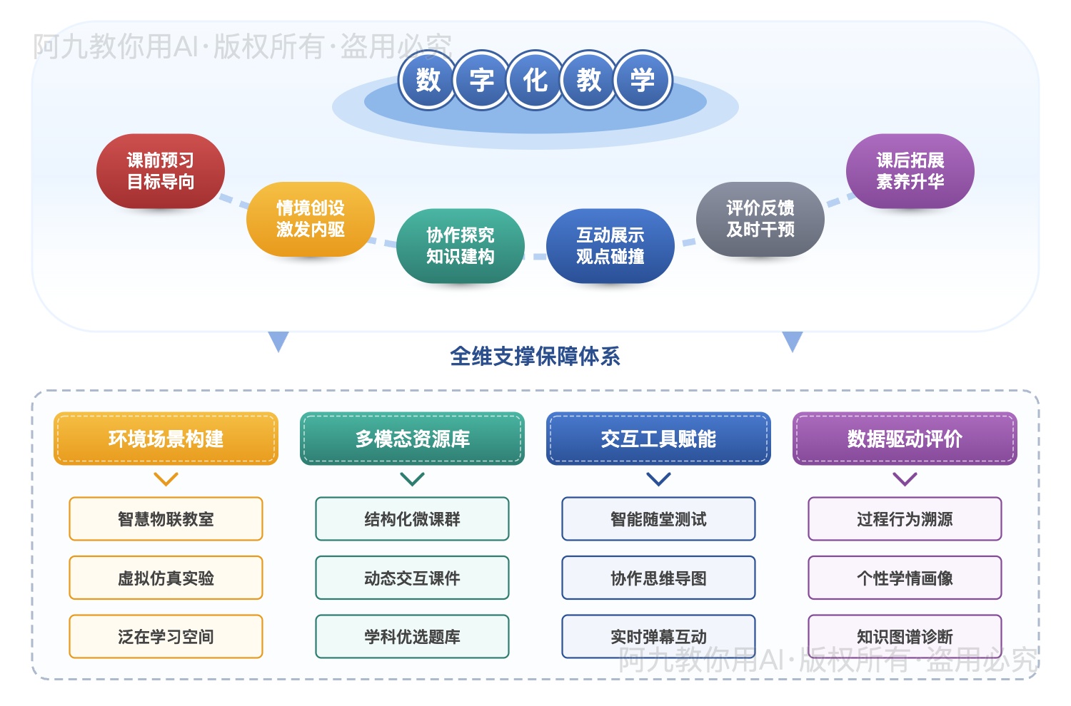 模板预览