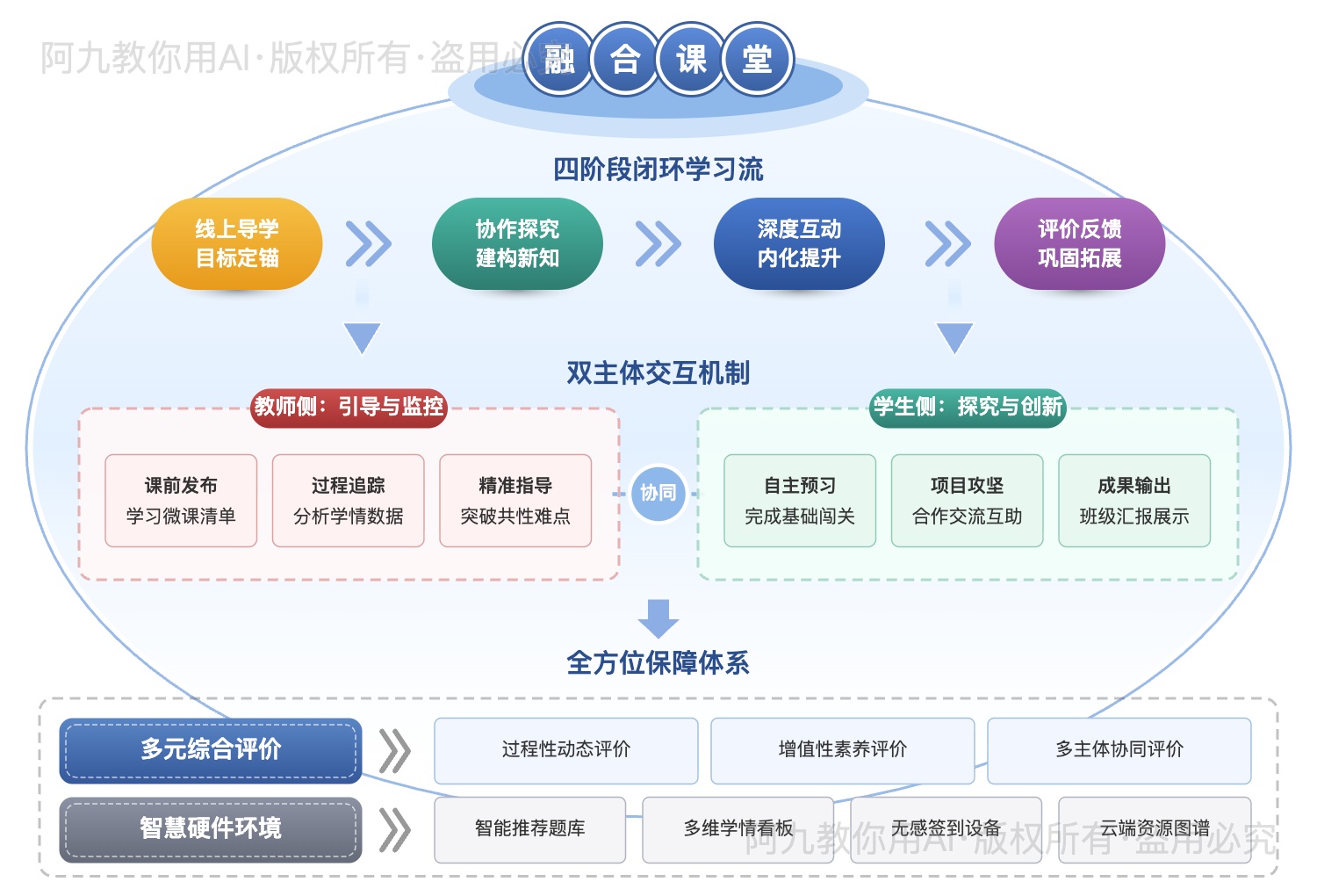 模板预览