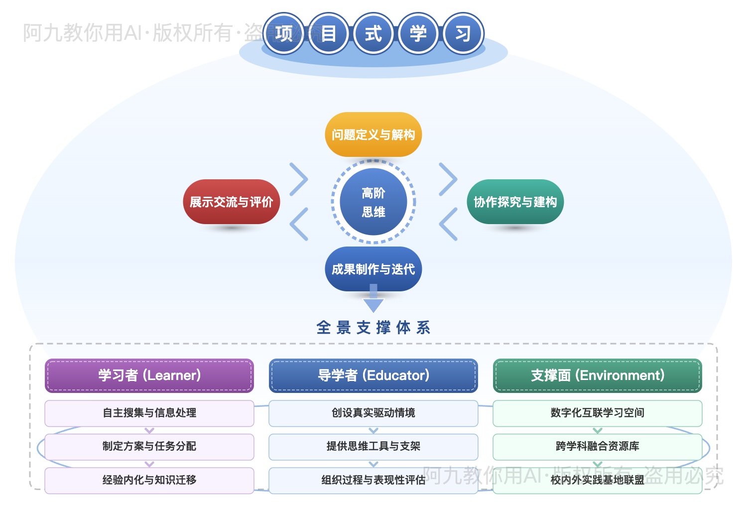 模板预览