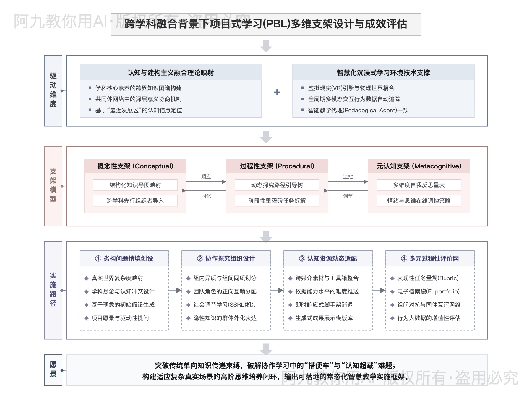 模板预览