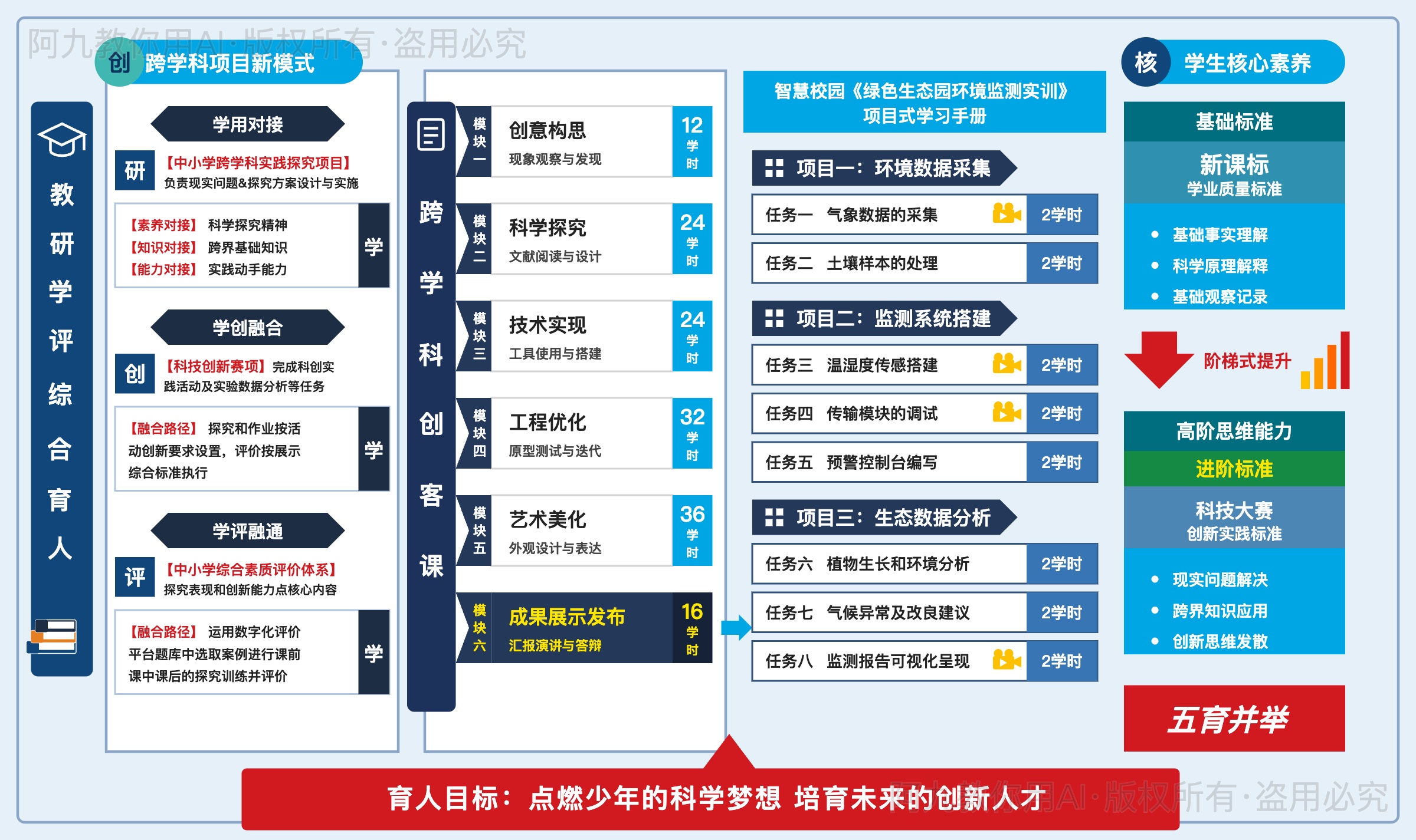 模板预览