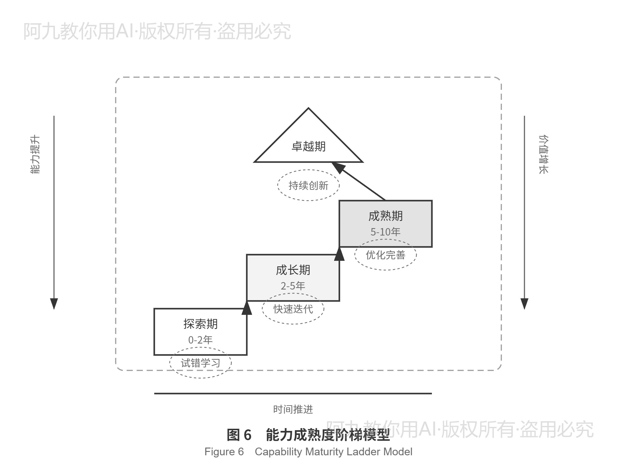 模板预览