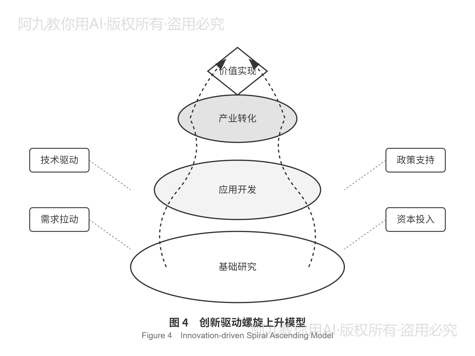 模板预览