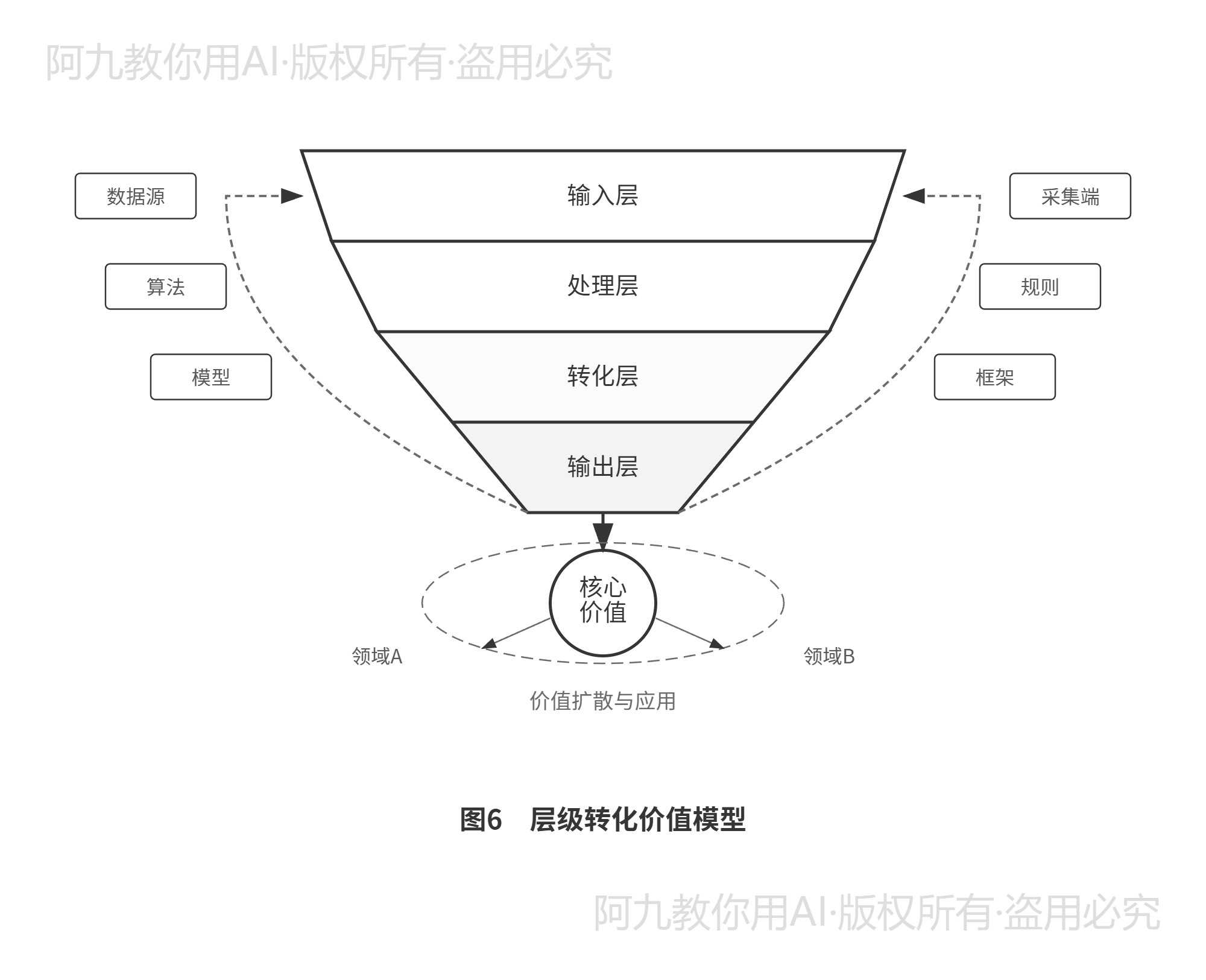 模板预览