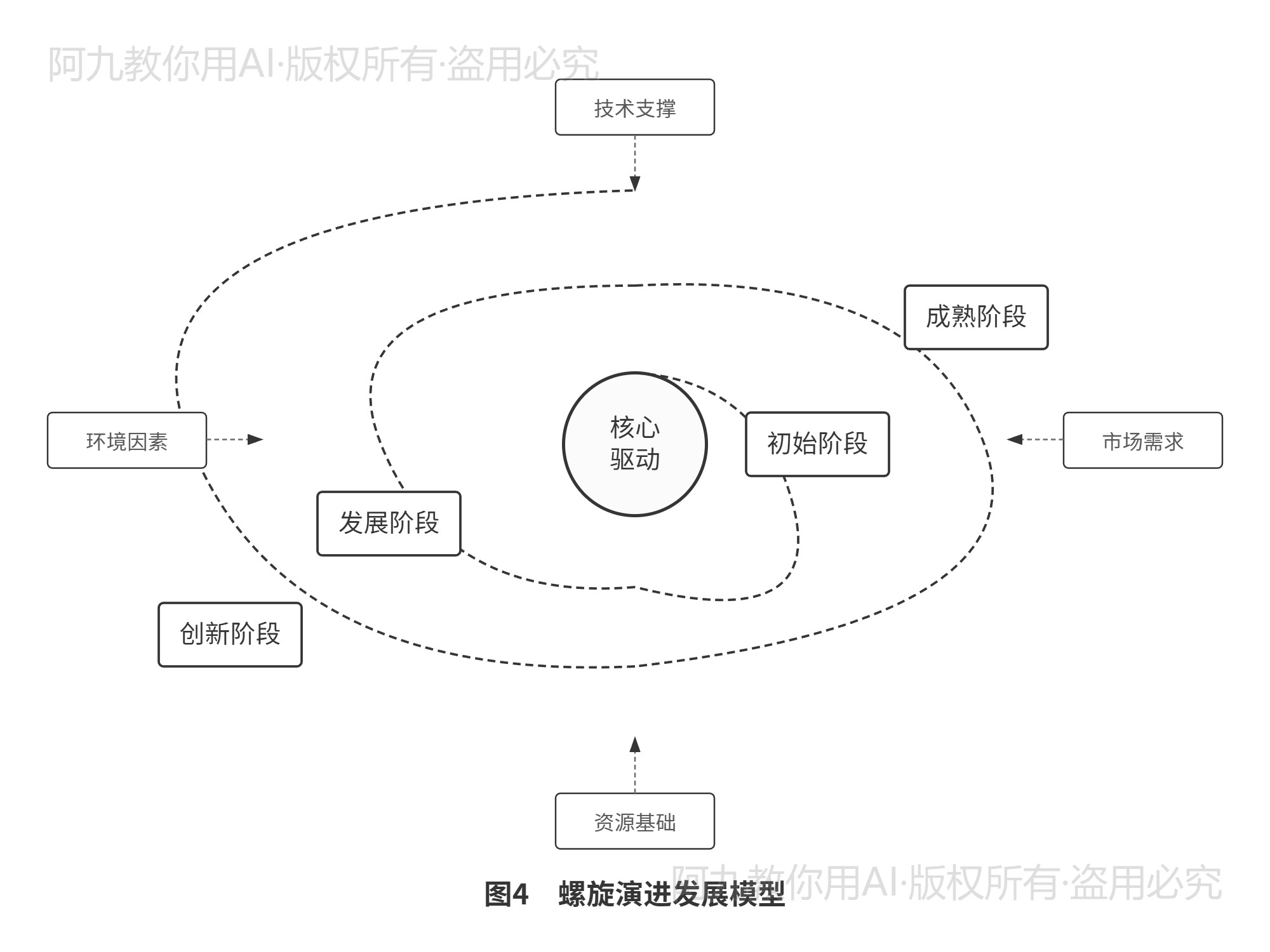 模板预览