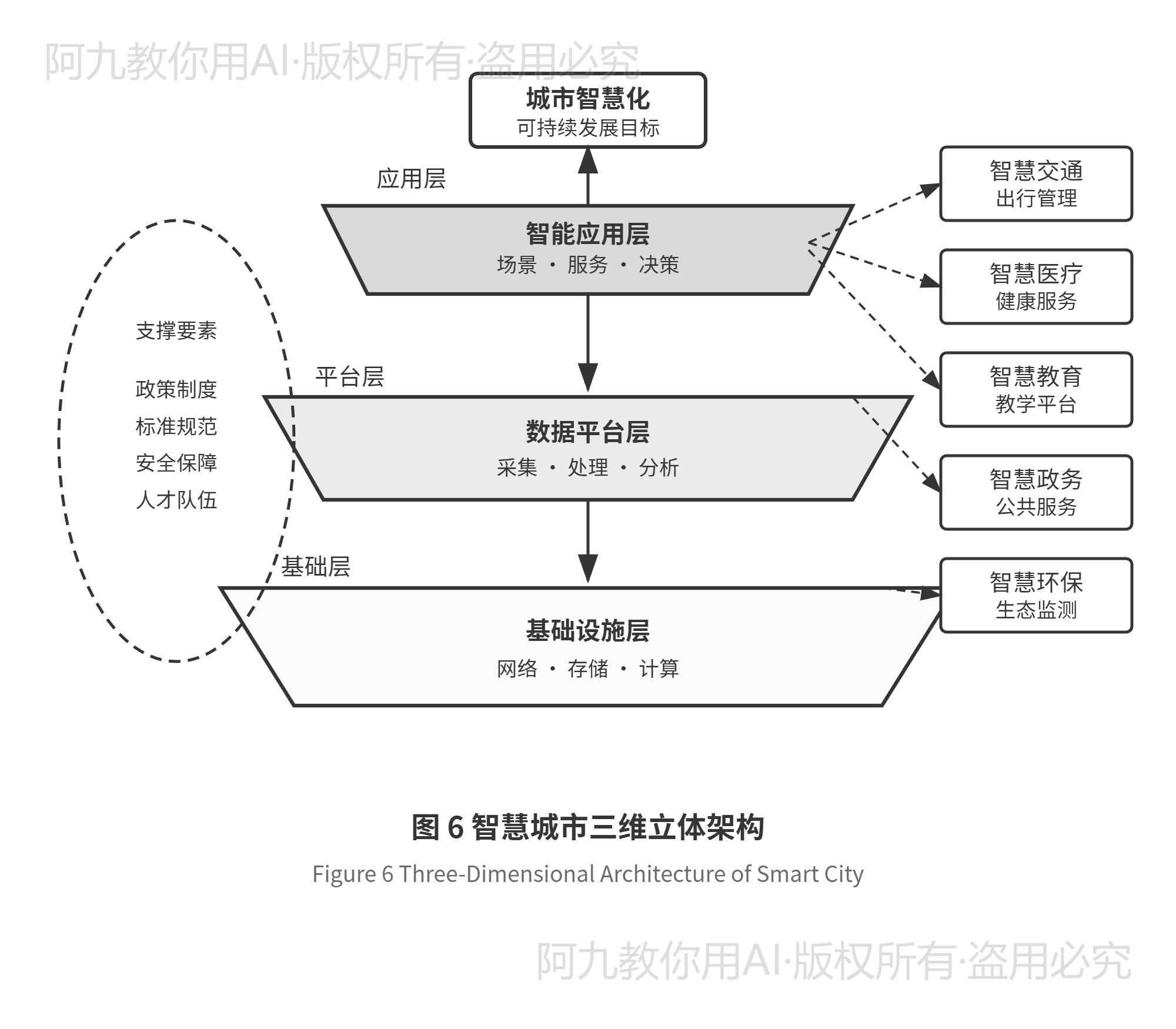 模板预览