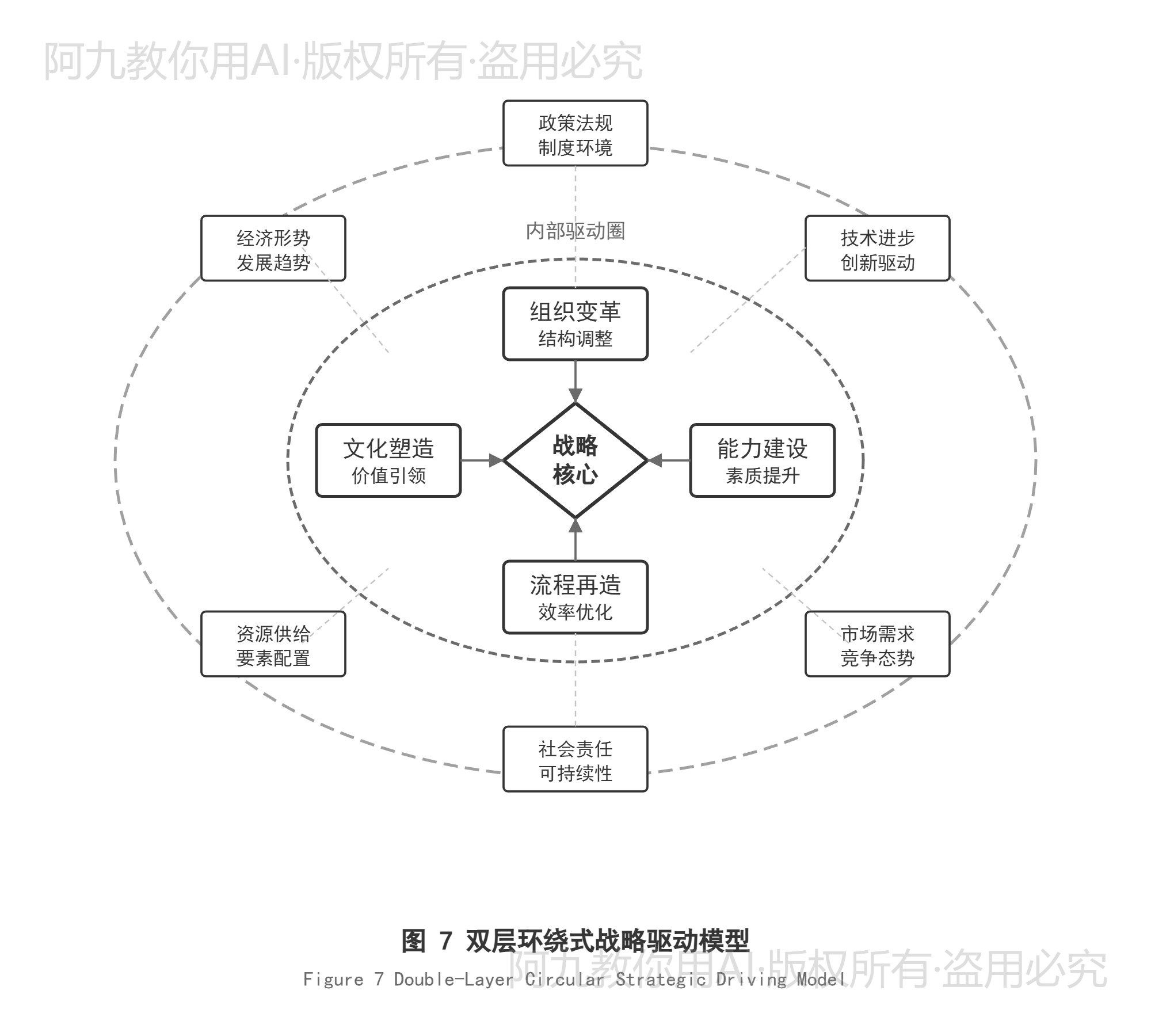 模板预览